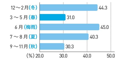mojinashi_kabiTU_graph_1