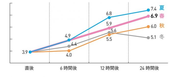 mojinashi_kabiTU_graph_2
