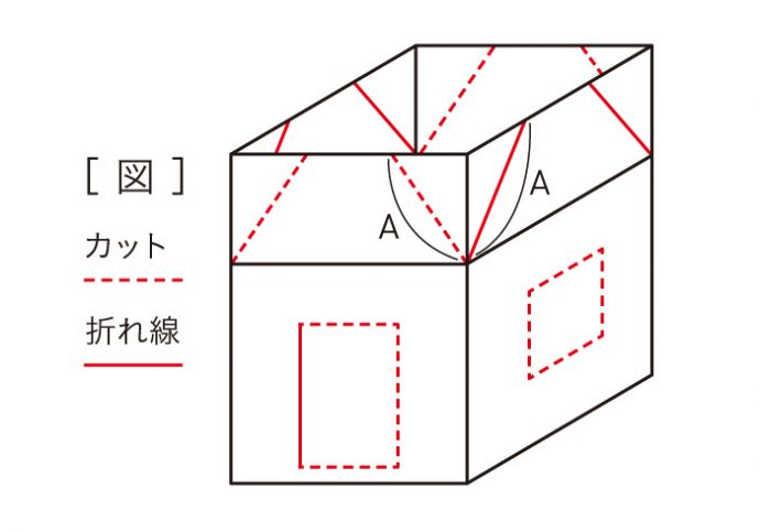 たためるから場所をとらない 親子で作る 簡単かわいい段ボールハウス ０ １ ２ 歳向け オ イッチ ニー Hanako ママ Web