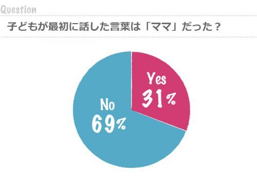 graph38
