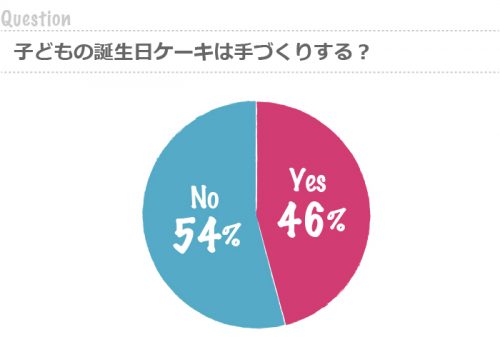 graph41