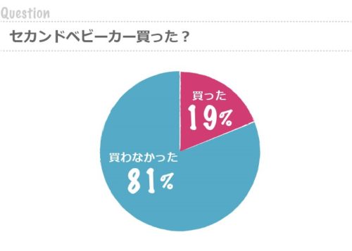 graph80