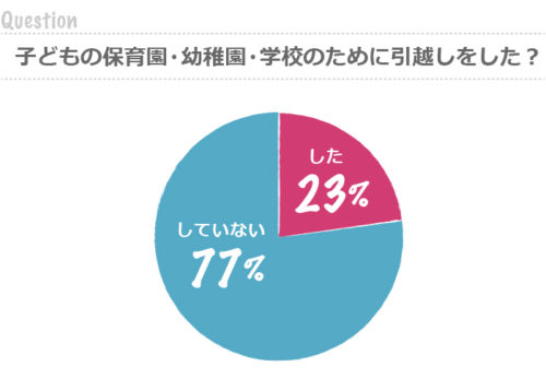 graph101