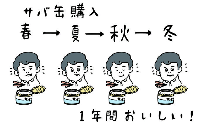 文書名-アスコムさば水煮缶レシピ-序章_ページ_08_画像_0001