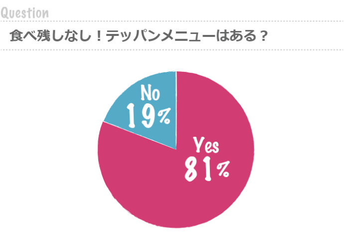 食べ残しナシ テッパンメニューはありますか ママの本音のyes No ママの気持ち ホントのところ トピックス Hanako ママ Web