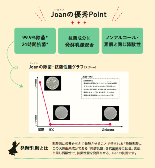 家中のいろんな場所に使える やさしさ処方のjoanで しっかり除菌 を毎日の習慣に アイテム Hanako ママ Web