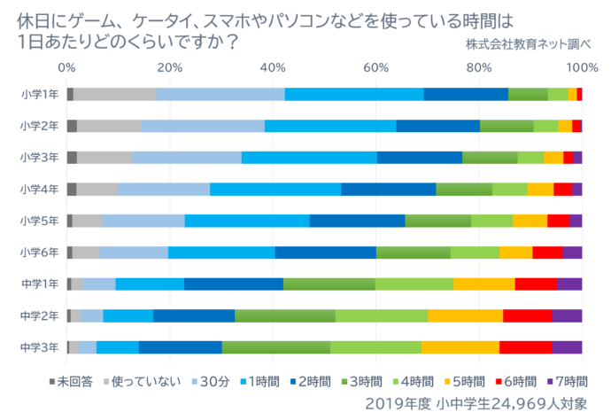 これってネット依存 わが子のスマホの使い方 子どもとネットの上手な付き合い方 Hanako ママ Web