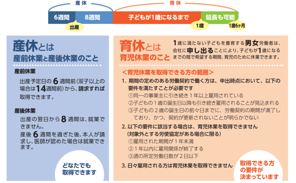 いっしょにとろうよ パパも育児休暇 パパfpの 子どもとお金 Hanako ママ Web