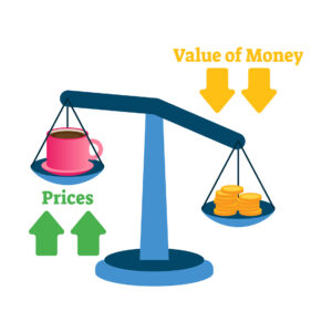 Inflation vector illustration. Goods prices, money value on scale example. Explained economical finance changes process. Increasing general price level and purchase are getting more expensive annually